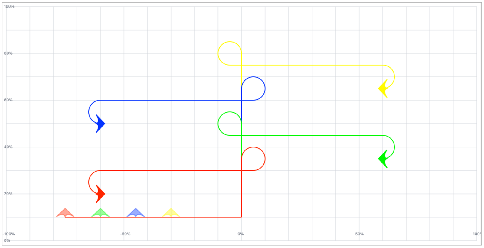 Séparation 3/4 - back to the line 3/4 -1